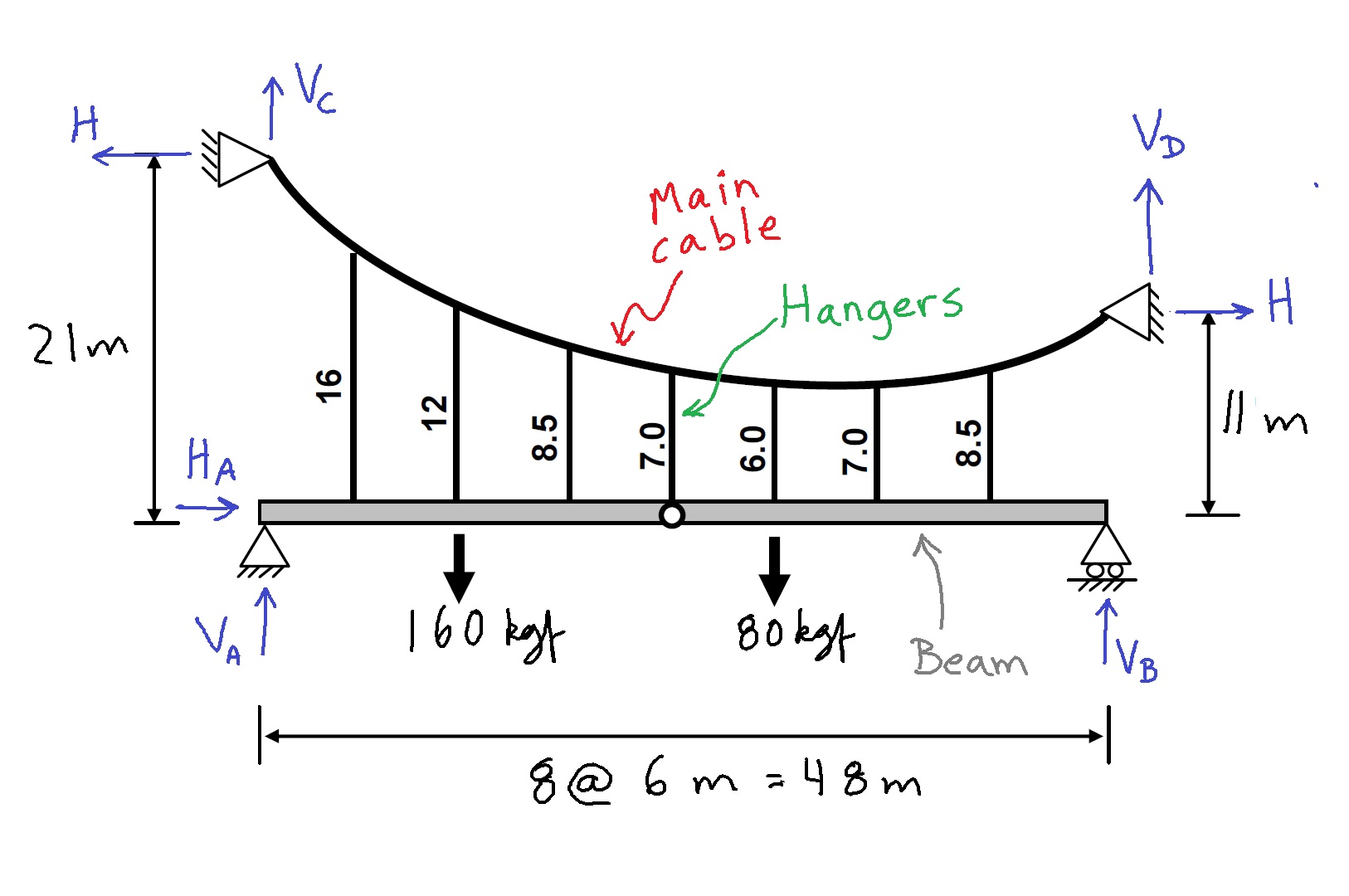 Statics - Teaching - Rodrigo Astroza, Ph.D.